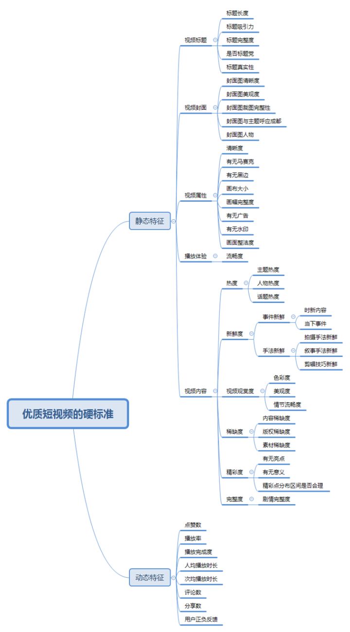 抖音为什么这么火，抖音的运营方式是什么