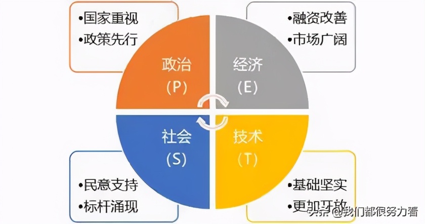 数据分析思维：常用的9种数据分析方法，建议收藏