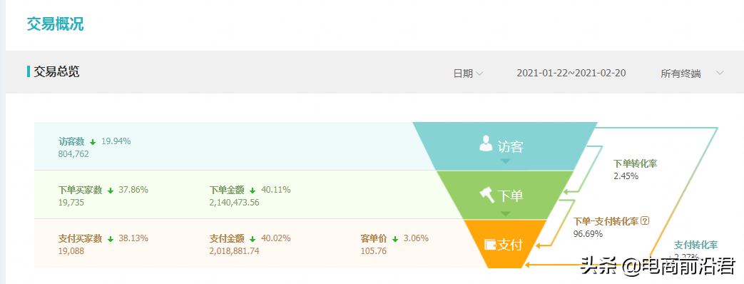 你的淘宝店铺流量少且不稳定？做好这些就能轻松获取手淘推荐流量