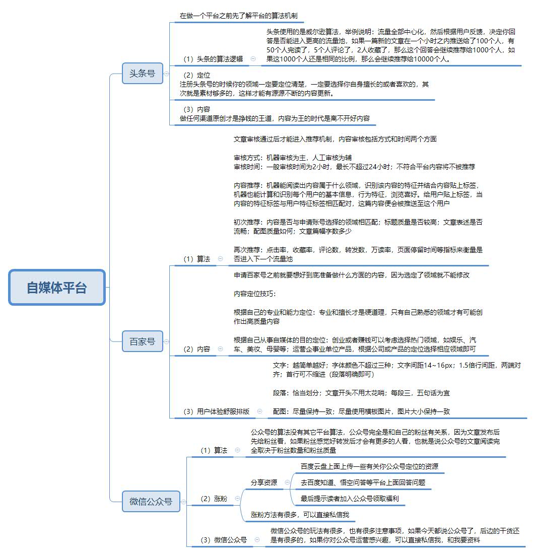 盘点目前最常见的公众号涨粉方法，值得收藏的干货