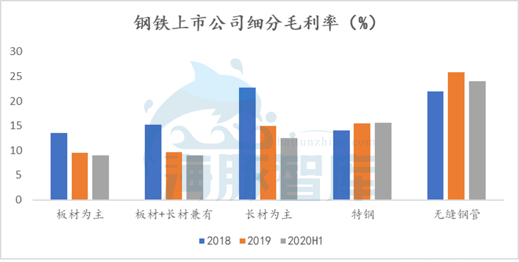 钢铁产量减少，为何钢铁电商迎来第二春？