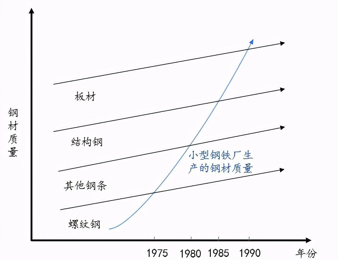 钢铁产量减少，为何钢铁电商迎来第二春？