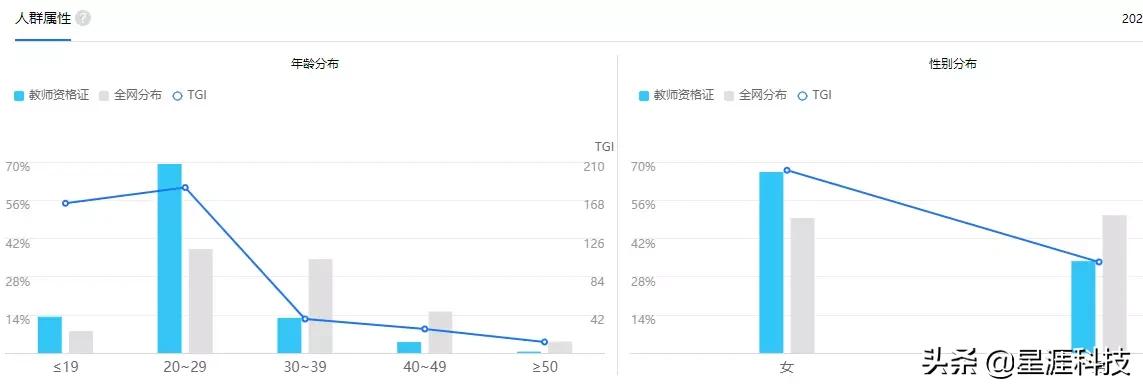 头条推广教师资格证获客成本仅10元，到底是如何做到的？