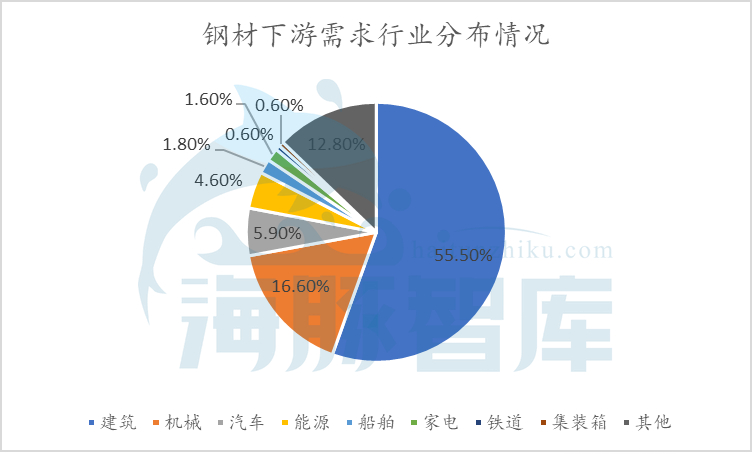 钢铁产量减少，为何钢铁电商迎来第二春？