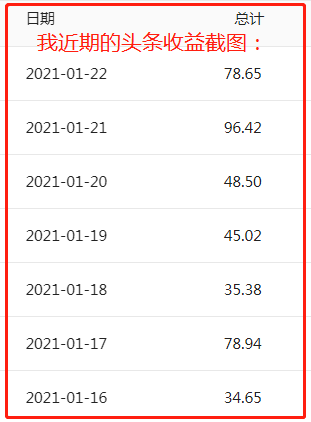 4个写作赚钱渠道分享，在家就能有收入，适合新手