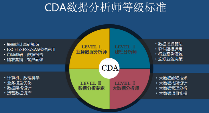 看完数据分析师一天的工作，才明白为什么人家年薪50W