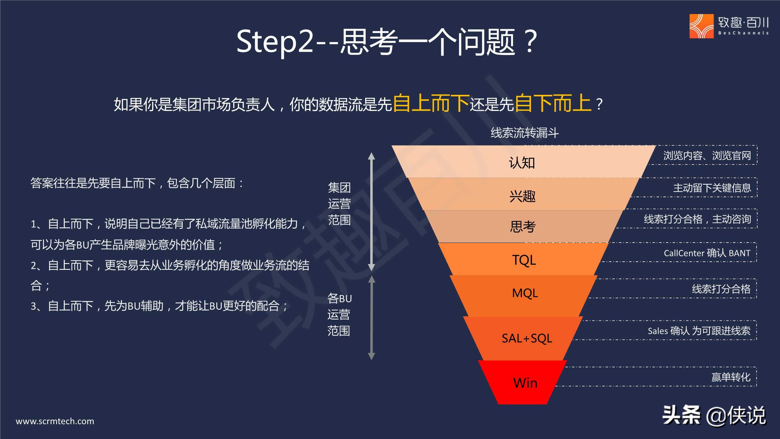 B2B多产品线集团外企如何落地营销数字化（报告）