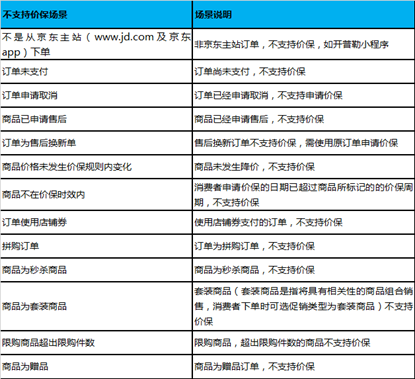 京东商品价格保护规则：新增价保计算公式