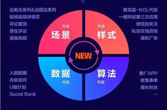 微博推出超级粉丝通3.0 ,社会化营销效率再升级