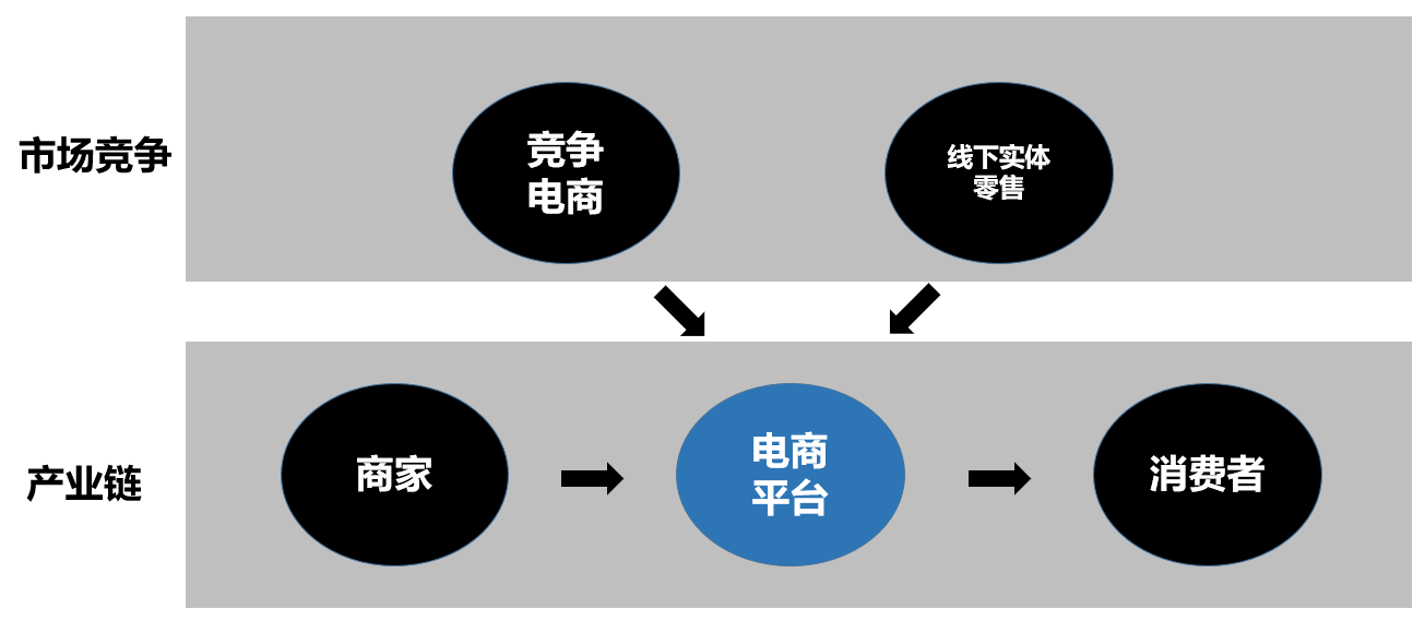 电商行业总结：一套完整的电商行业数据指标体系