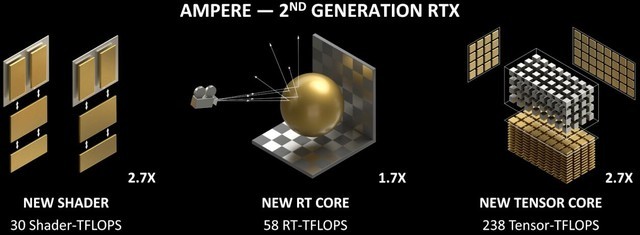 性能大飞跃！GeForce RTX 30笔记本电脑GPU解析