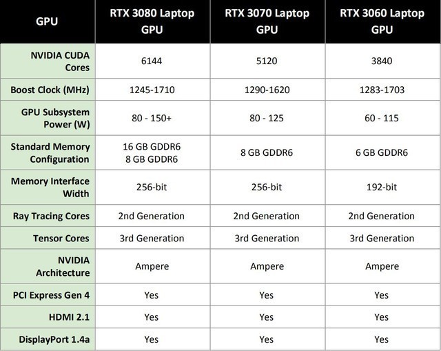 性能大飞跃！GeForce RTX 30笔记本电脑GPU解析