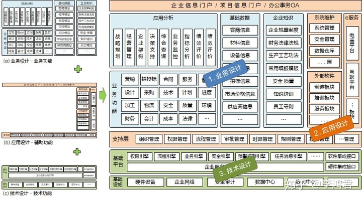 如何绘制逻辑图——要素的属性：内聚与解耦（6）