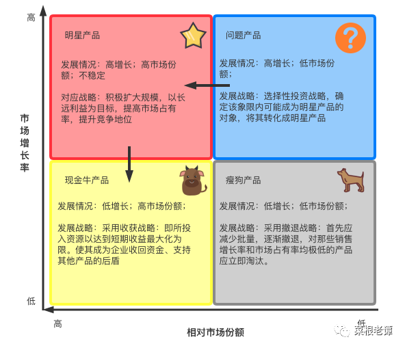 站在研发角度谈赛道聚焦、产品聚焦