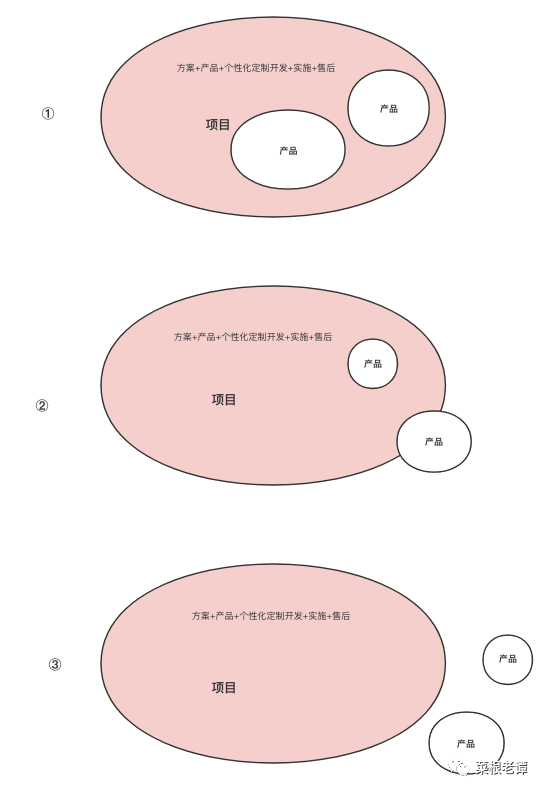 站在研发角度谈赛道聚焦、产品聚焦