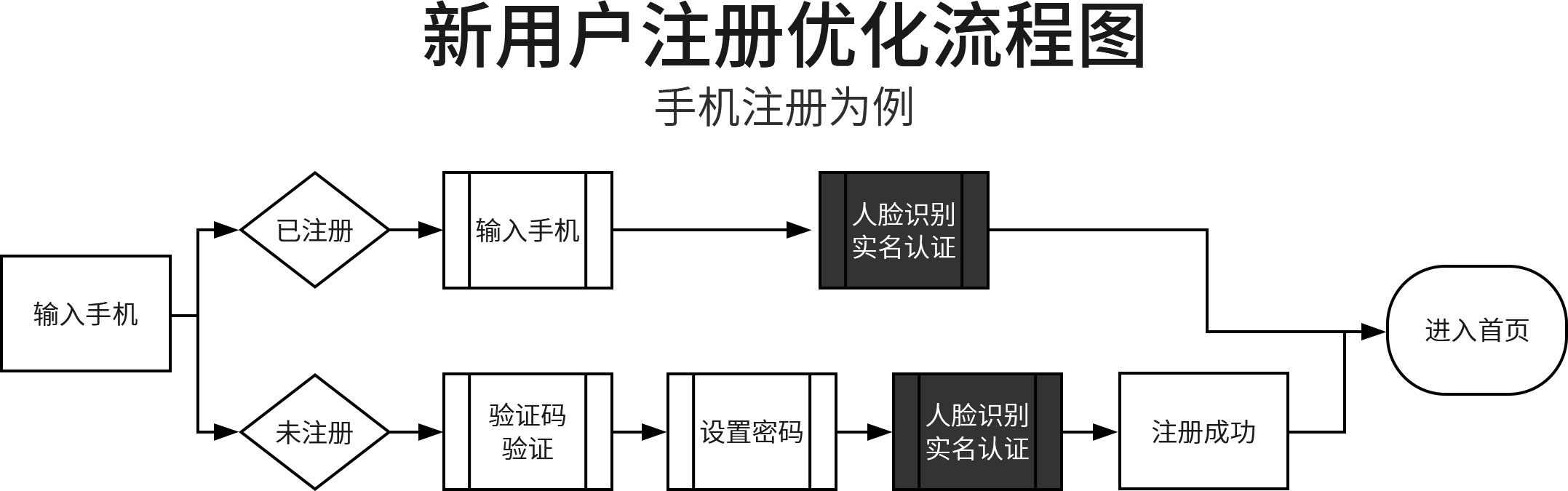 破解需求的来龙去脉（2）：流程变化要弄懂