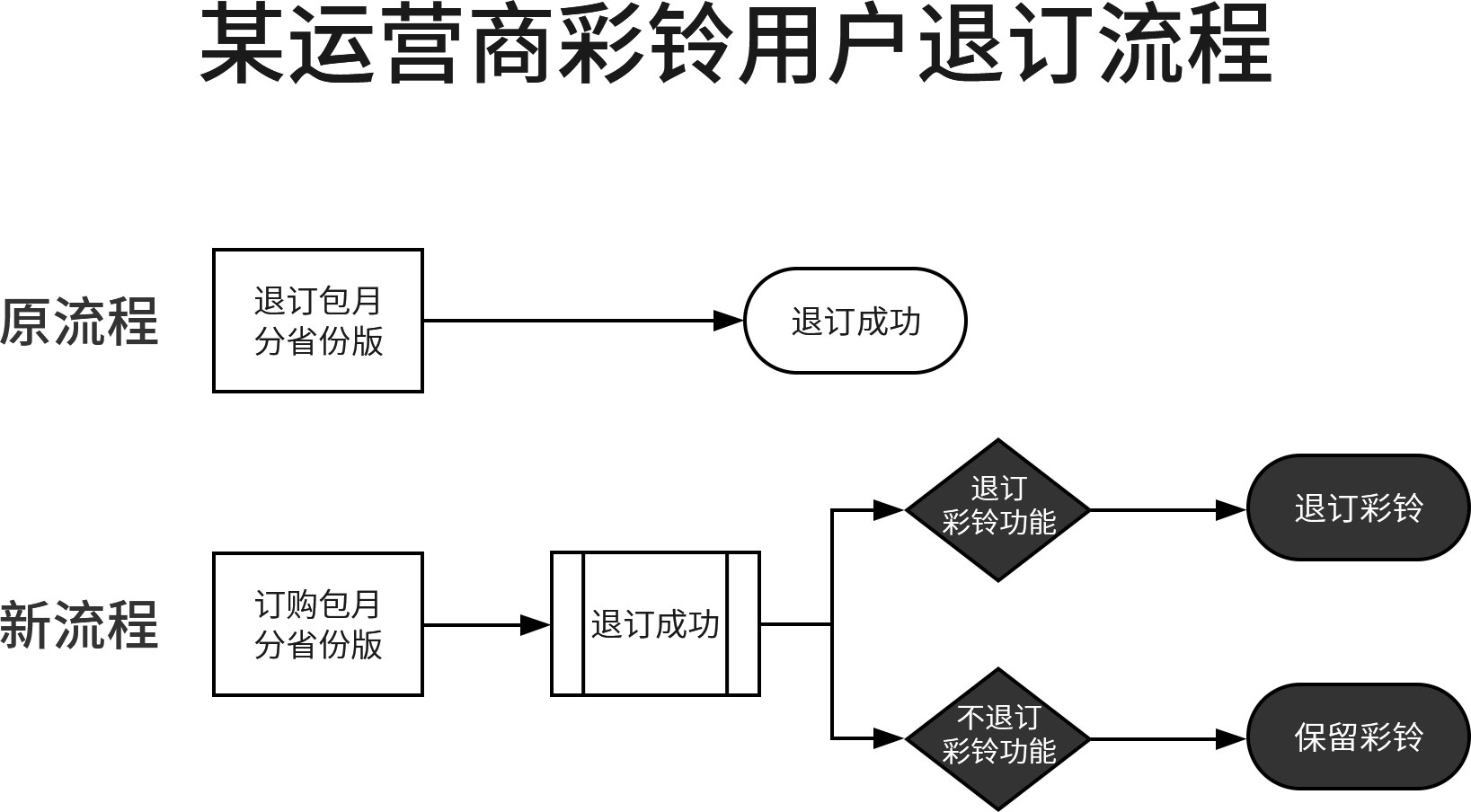 破解需求的来龙去脉（2）：流程变化要弄懂