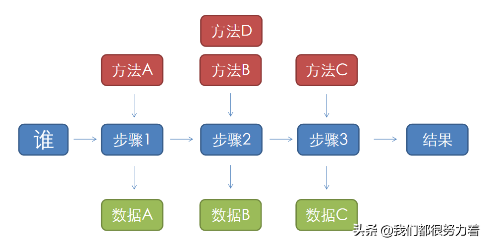 数据分析思维：常用的9种数据分析方法，建议收藏