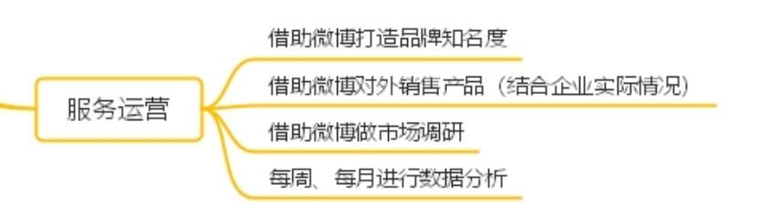 企业微博运营全攻略：企业微博运营篇