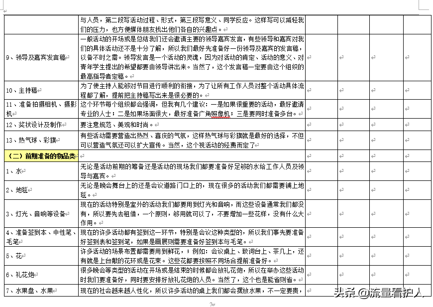 2020年公司全套活动策划执行流程（流程图、执行方案、后期总结）