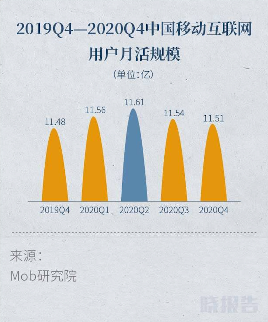 2020或许是移动互联网的流量峰值，而这6大赛道还有翻盘机会