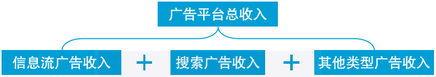 4种数据分析基础方法，终于有人讲明白了