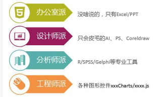 测评三个数据分析工具后，我终于找到了小白都会的数据可视化