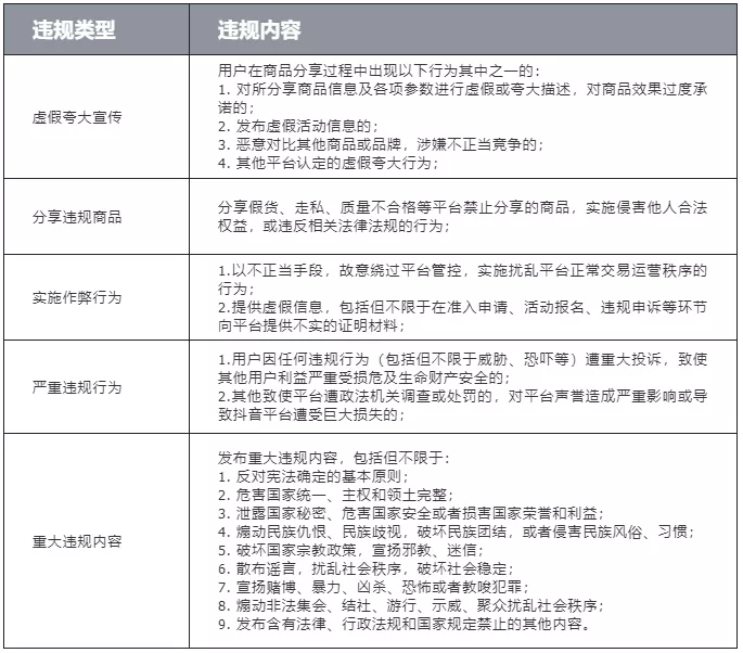 抖音带货出新规：先交500元保证金？达人可在抖音发布招商信息？