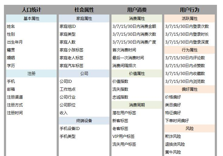 用户画像数据分析如何做？看这篇就够了