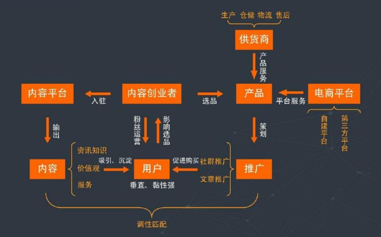 「地表最全」互联网获客渠道概览