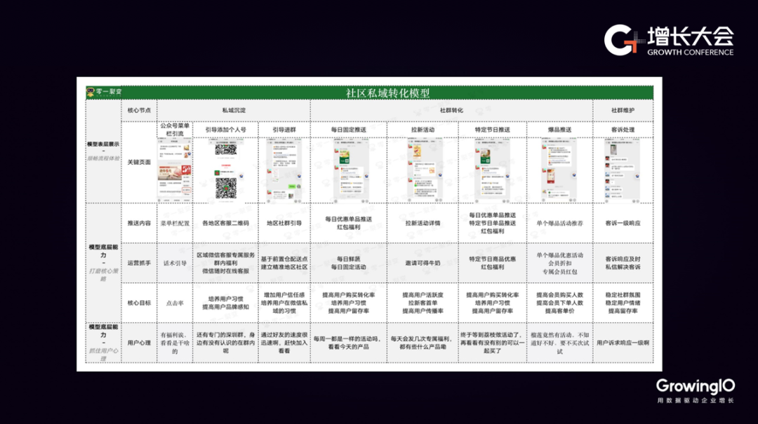 如何设计企业微信+直播+裂变矩阵？