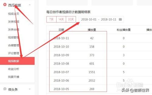 今日头条的文章或视频点击量达到多少才有收益？如何提高收益呢？