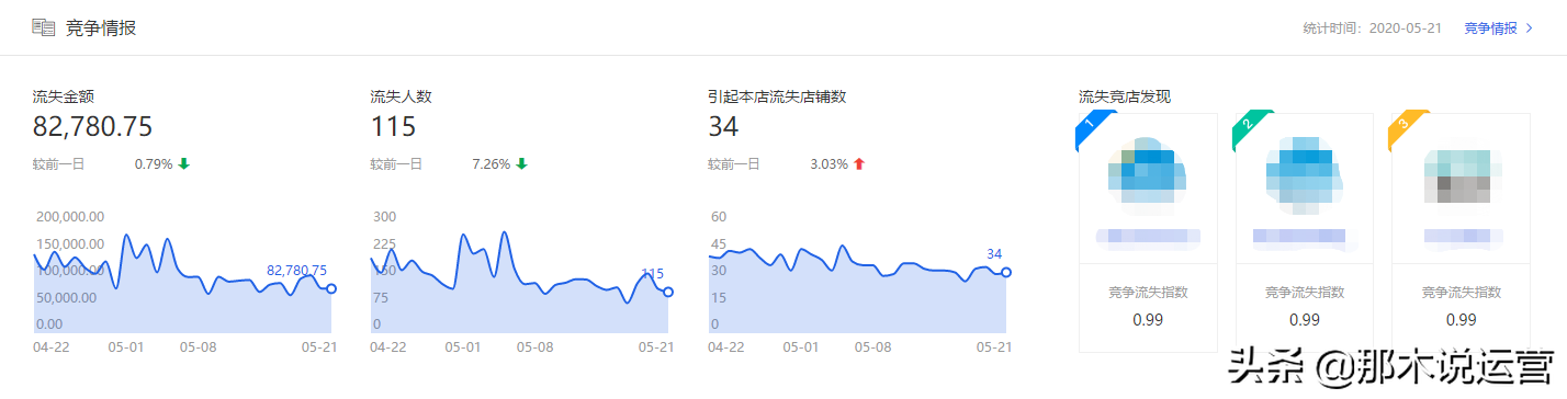 深度剖析，快速解决你店铺产品转化率低的难题