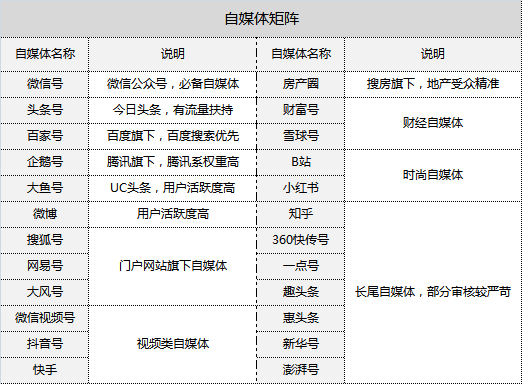 新媒体推广怎么做？地产策划案详解