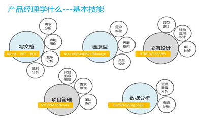 您知道互联网产品经理工作标准是什么吗？