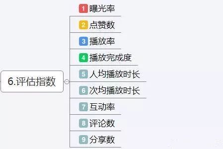 抖音运营账号策划怎么写，抖音运营方案及策略技巧（思维导图）