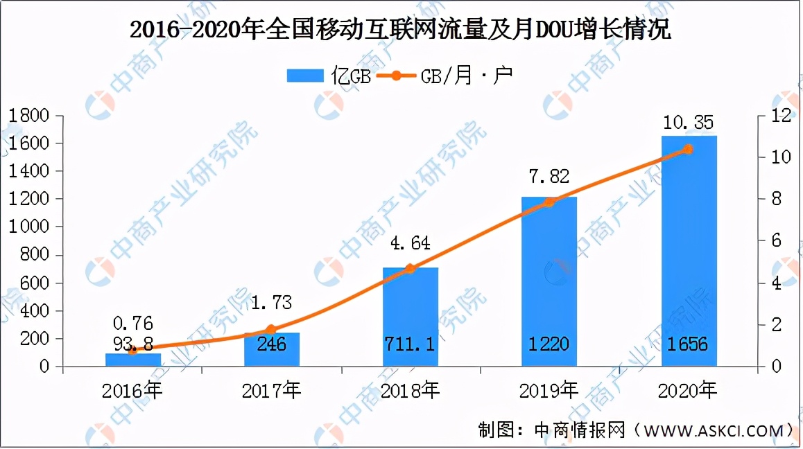 预见2021年：从互联网行业八大关键词看发展趋势