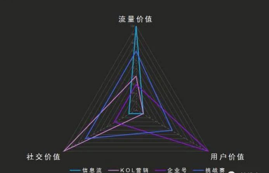 企业抖音怎么运营才能价值最大化？看这篇就够了