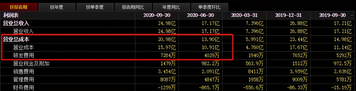 小家电黑马增速大降，市值一周蒸发60亿！小熊电器真“熊”了？