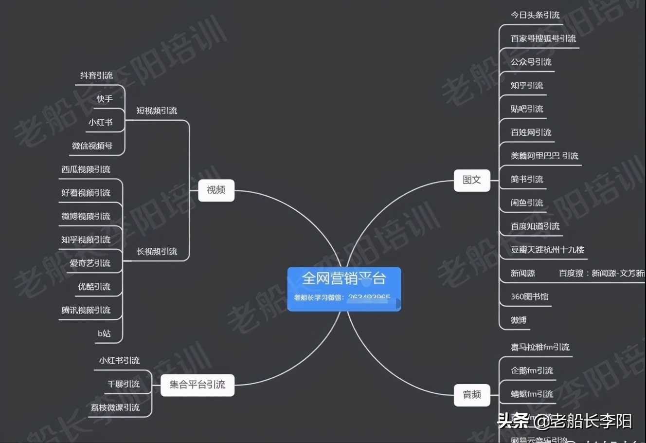 微信怎么快速引流精准客户？可以做哪些平台？