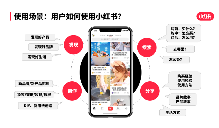 小紅書平臺怎麼賺錢,曝光小紅書的盈利模式