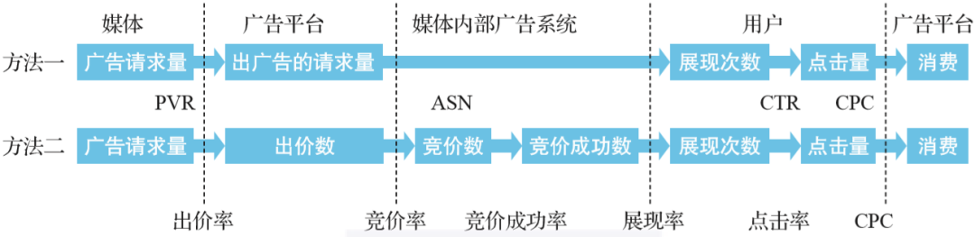 4种数据分析基础方法，终于有人讲明白了