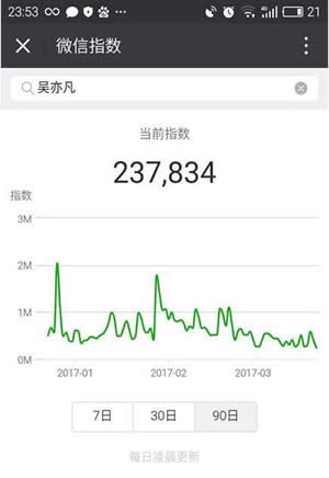 微信指数怎么用 微信指数使用方法介绍