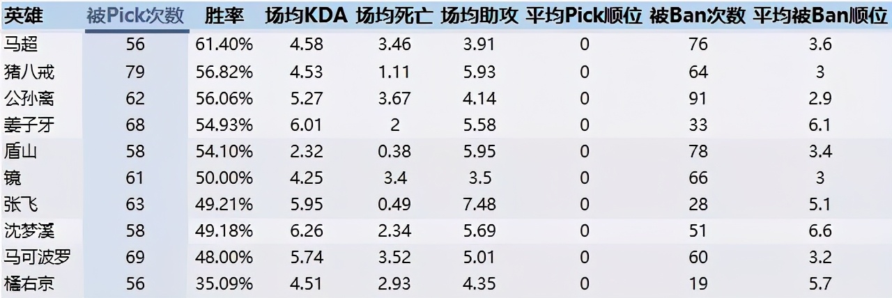 如何在表格做数据分析？这个例子教你轻松入门