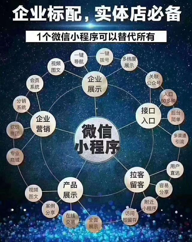 微信小程序推广的五种小方法