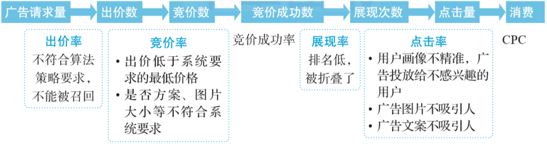 4种数据分析基础方法，终于有人讲明白了