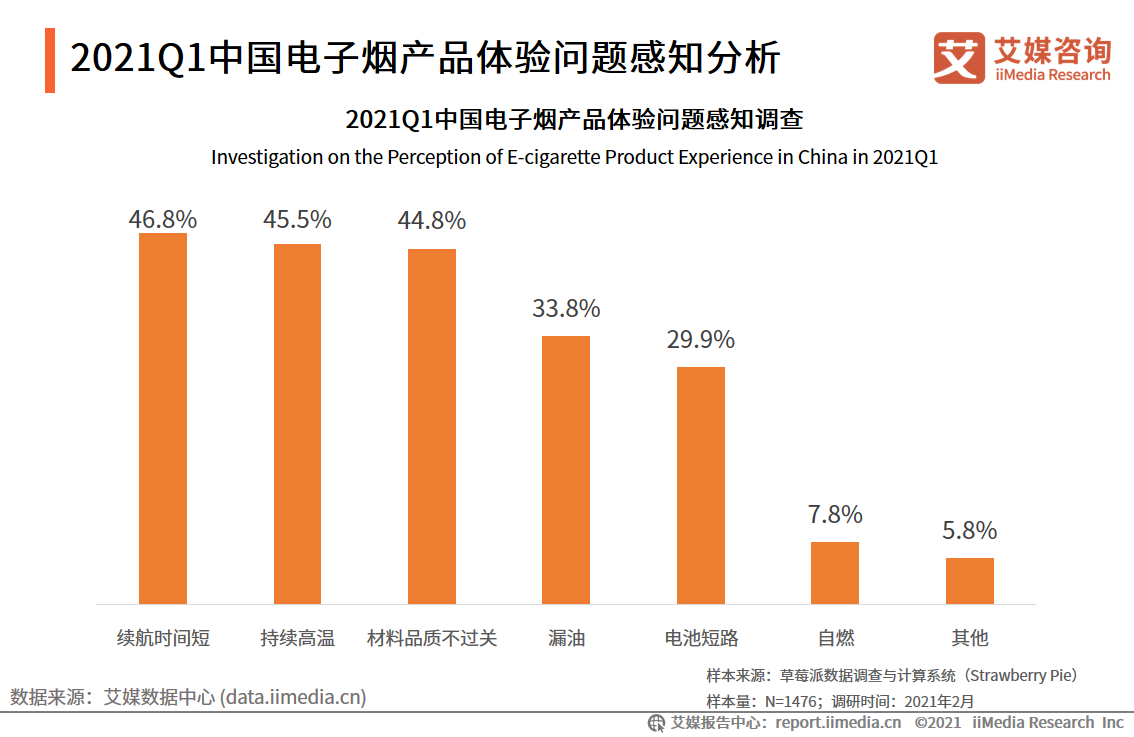 电子烟行业报告：2020市场规模增至83.3亿，监管政策趋严