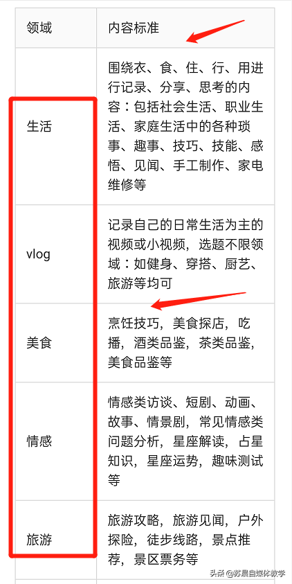 新手做自媒体怎么赚钱？看完就能学会，网友：原来一直在走冤枉路