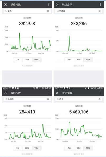 微信指数怎么用 微信指数使用方法介绍