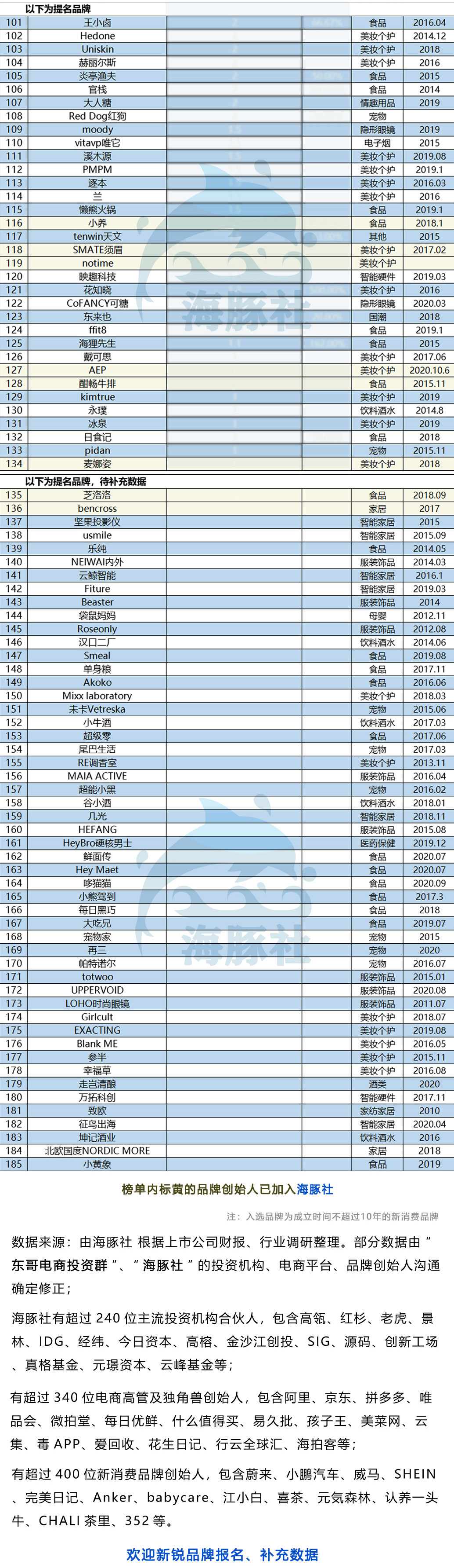 2021最具成长性的中国新消费新国货品牌-beta8.0版本